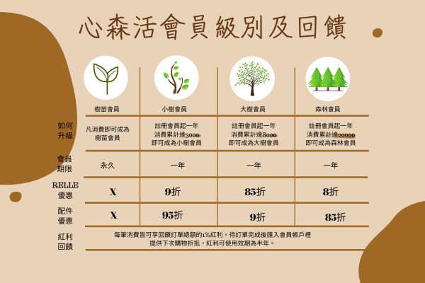 心森活會員分級